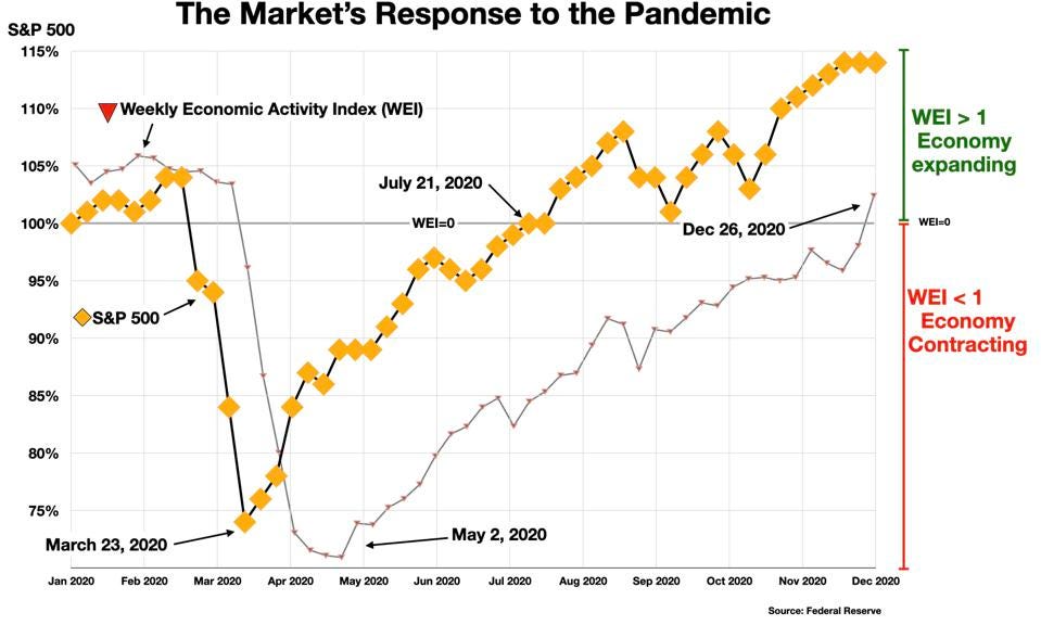 Pandemic Shock