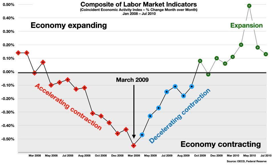 Labor Market Indicators