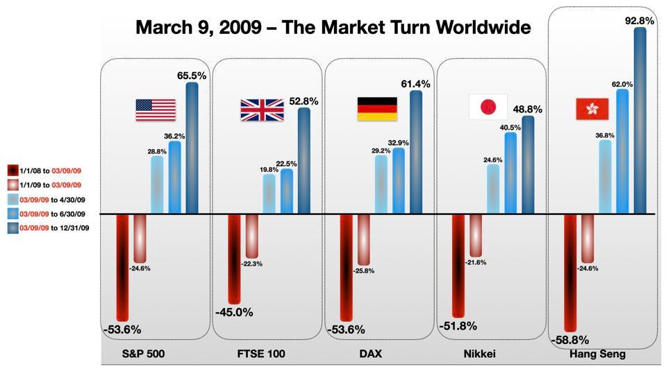 Market Turn Worldwide