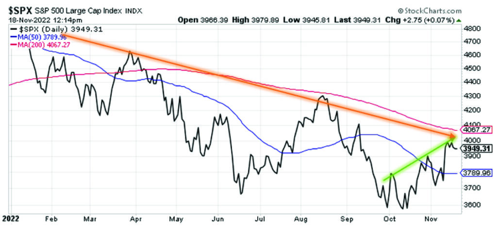 S&P 500