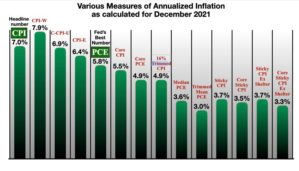 Inflation Metrics