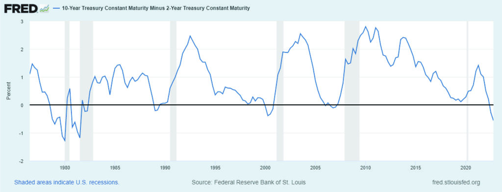 St. Louis Federal Reserve