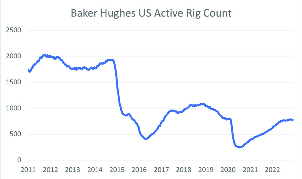 Baker Hughes