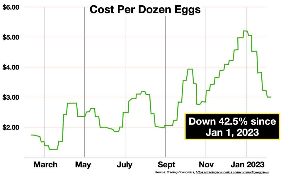 Egg Inflation