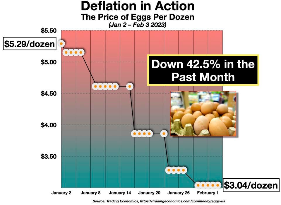 Eggs – Deflation