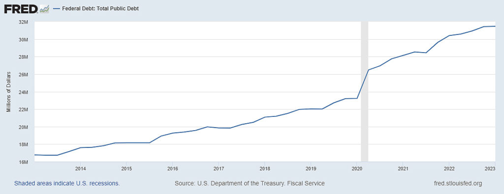 Federal Reserve