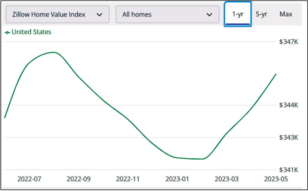 Zillow