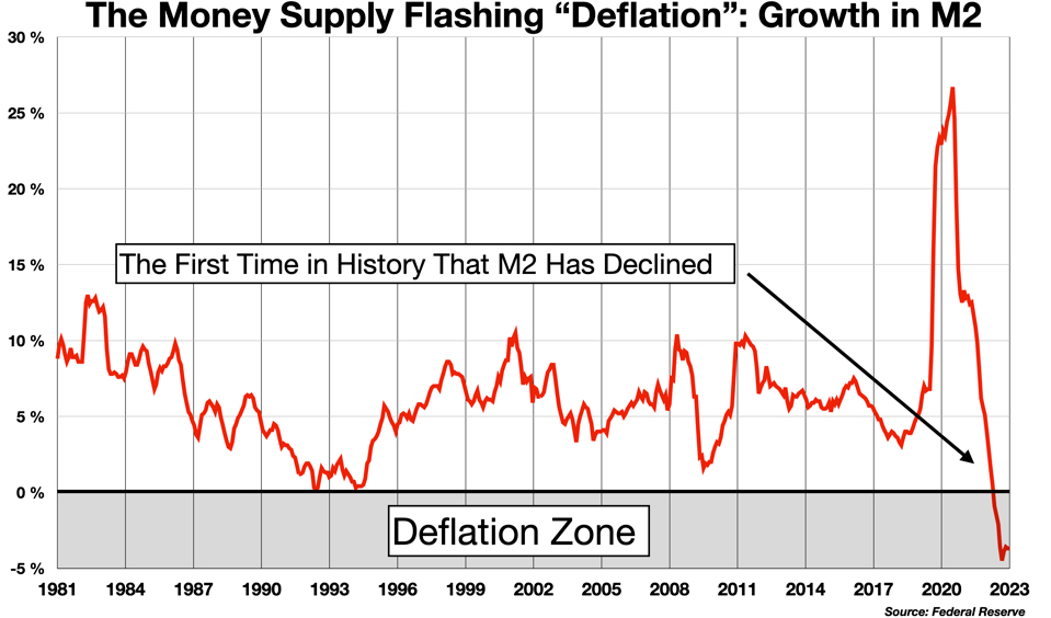 Deflation Signal