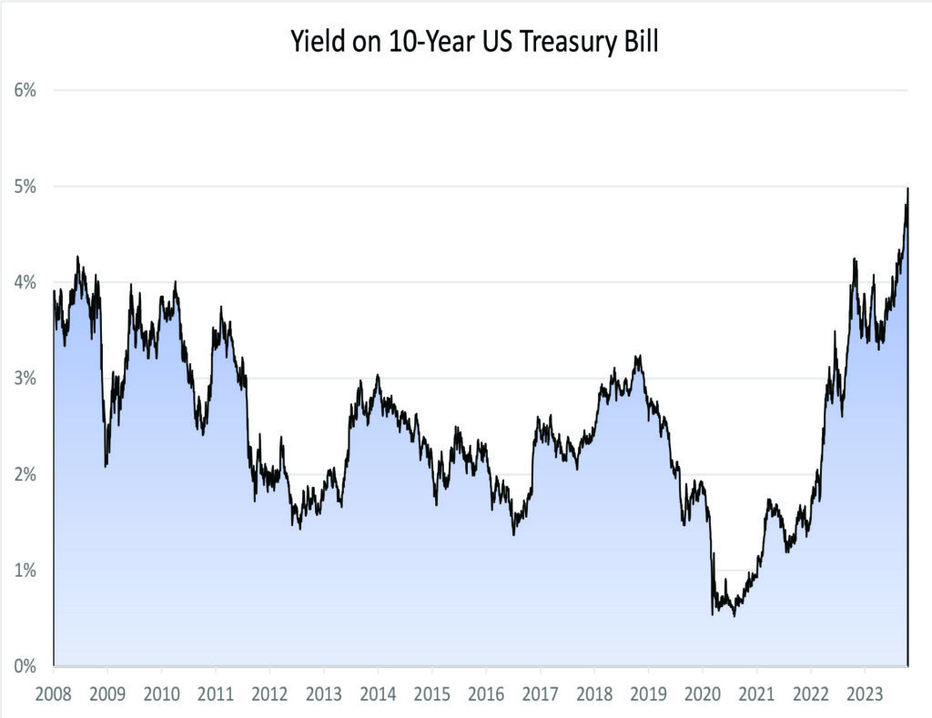 10-Year Treasury Bill