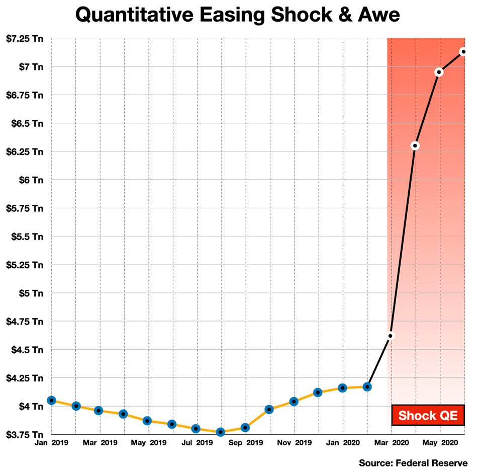 QE Shock and Awe