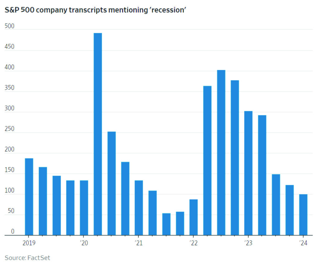 Recession Mentions