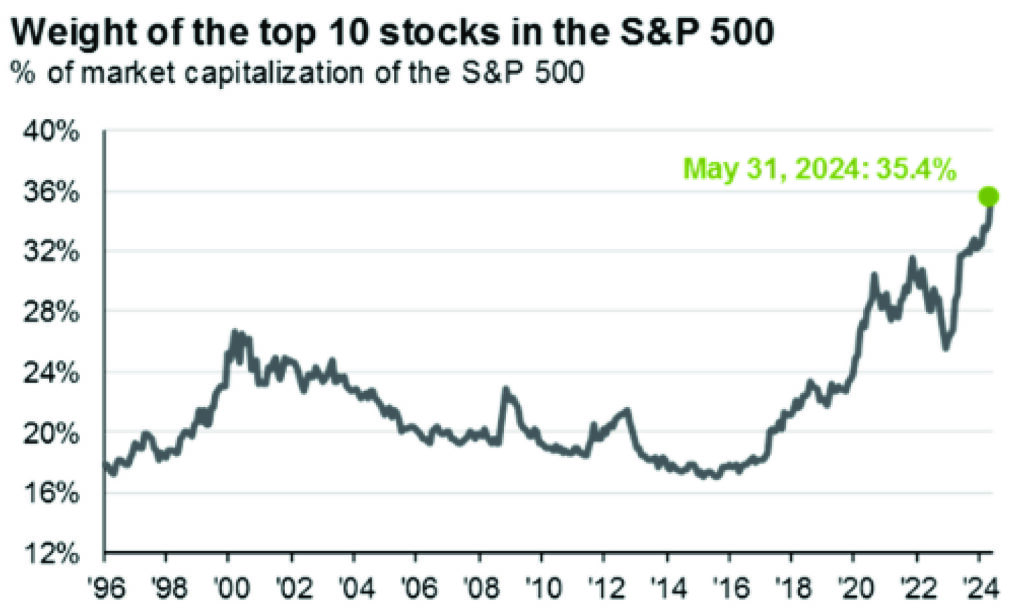 JPMorgan Guide