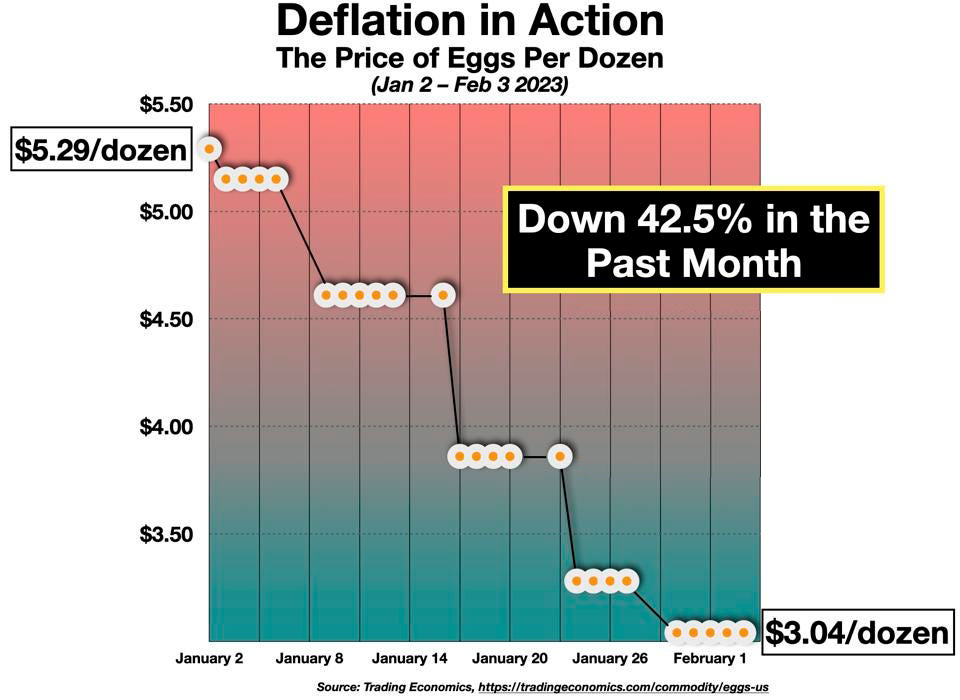 Deflation