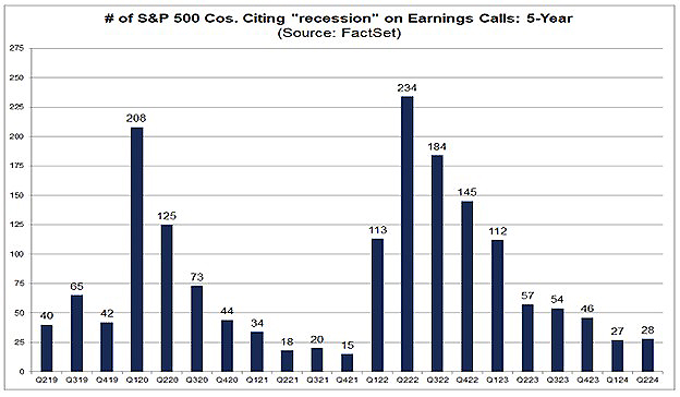 Quarterly Earnings Calls