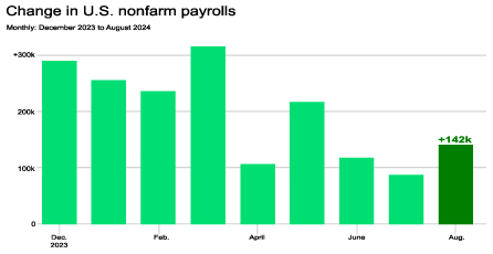 US Labor Department